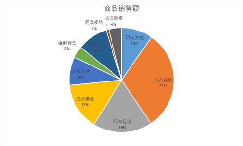 抖音粉丝区域数据查询不到的解决之道