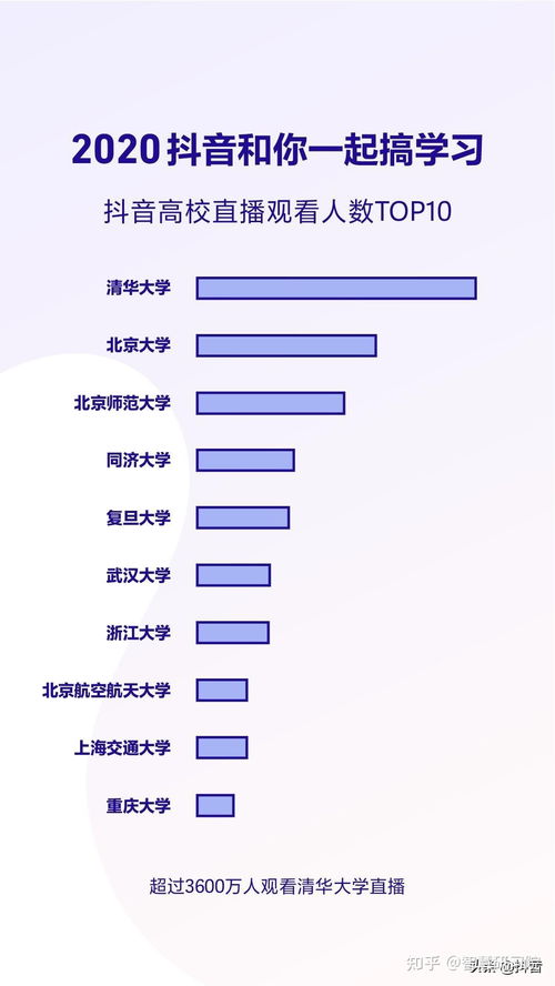 抖音号粉丝团创建指南：轻松打造你的粉丝聚集地