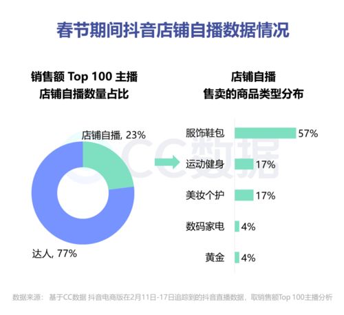 抖音粉丝等级解析：如何查看及理解粉丝等级