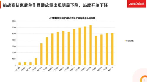 抖音直播间刷人气会封号嘛