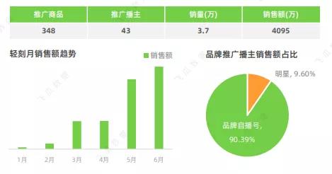 抖音如何屏蔽网友点赞评论