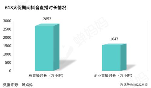 抖音粉丝群怎么发福袋啊