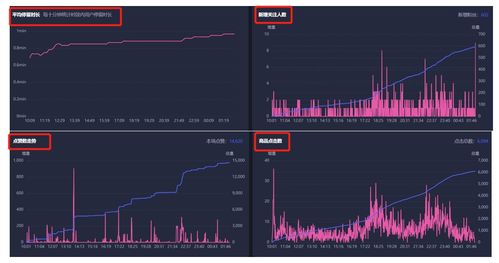 抖音7日完播率20万背后的价值探讨