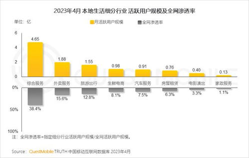 抖音怎么看几级粉丝群