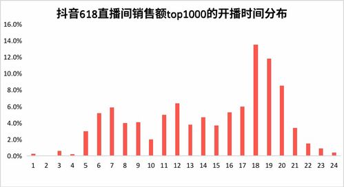 抖音粉丝群创建指南：轻松与粉丝建立深度互动