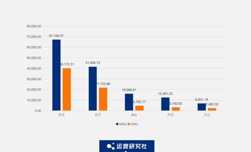 抖音粉丝地理位置查询方法