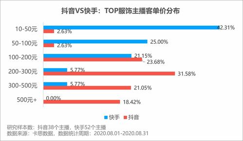 抖音粉丝陪伴时长查询方法解析