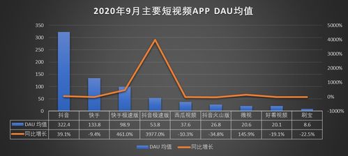 抖音运营涨粉秘籍：从入门到精通的全方位攻略