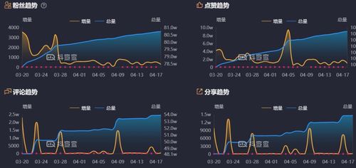 抖音如何设置隐私权限，保护粉丝列表不被查看