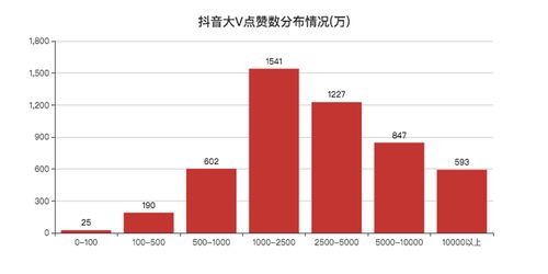 抖音如何取消点赞的功能