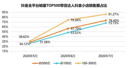 在抖音怎么评论别人的视频