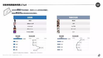 6月2日抖音直播人气排行解析：谁是当日直播之星？