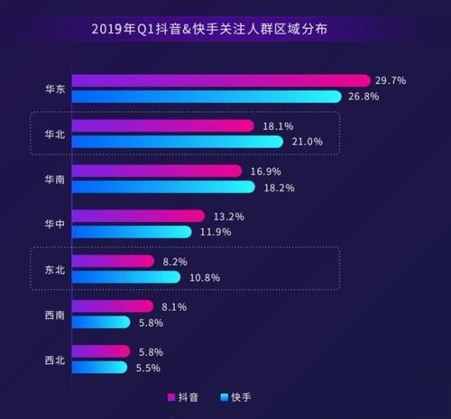 抖音11月直播人气榜