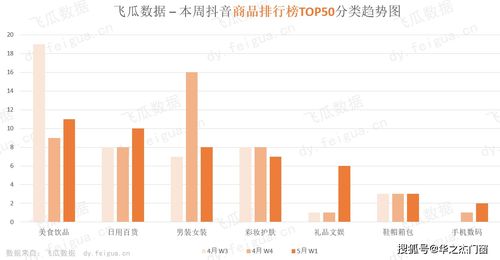 怎么查具体的抖音粉丝数量