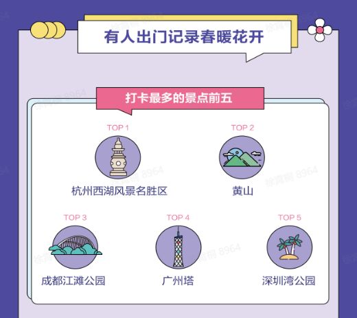 没粉丝怎么曝光抖音