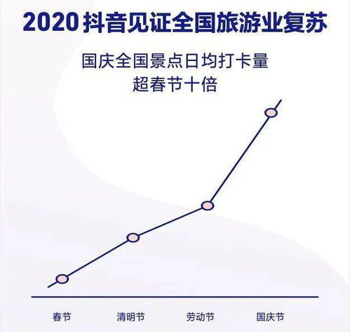 抖音加微信评论删除方法全攻略