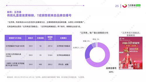 抖音直播间人气图片：提升直播间吸引力的关键视觉元素