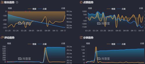 去见抖音女粉丝怎么说