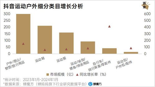 抖音粉丝暴涨秘籍：揭秘快速吸粉策略