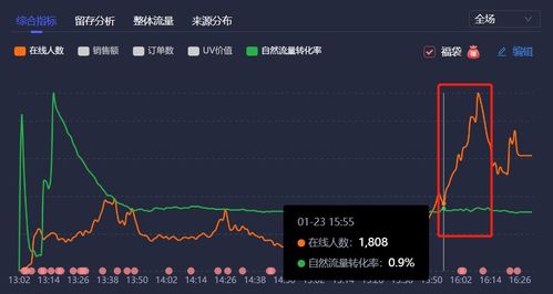 抖音粉丝增长秘籍：揭秘如何吸引更多关注者