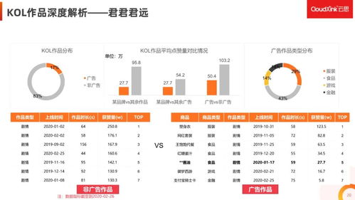 抖音粉丝查看方法详解：掌握有效粉丝数，优化内容策略