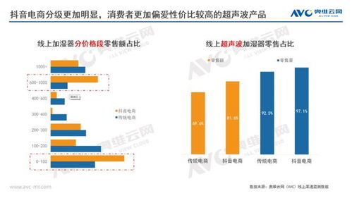 抖音粉丝观看情况解析：如何准确知道粉丝在观看