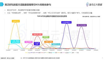 抖音粉丝增长攻略：突破一千粉丝的实战方法