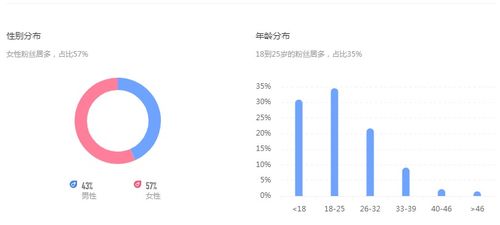 抖音员工帐号粉丝怎么管理