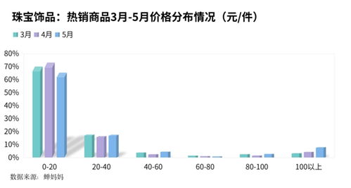 抖音直播间人气宝箱原理