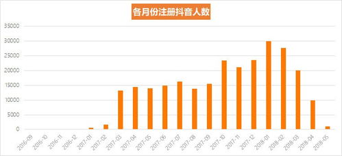 抖音粉丝群聊号开启指南：从建立到管理的全流程