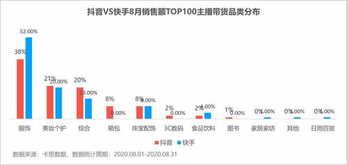 明星在抖音维护粉丝怎么赚钱