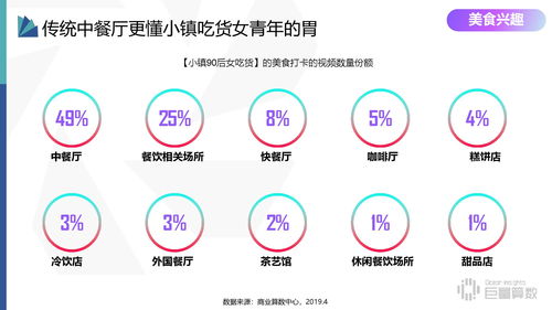 抖音如何高效建立并运营粉丝群？