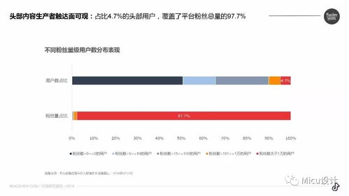 抖音作品推送技巧，助力你快速涨粉