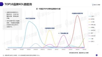 抖音开直播如何开人气大作战