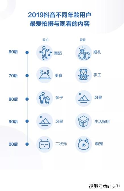 抖音如何通过点赞挣钱赚佣金