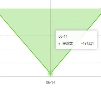 QQ在线刷赞代刷网,qq号自动刷赞_新品发布_活动推广_直播带货必备工具