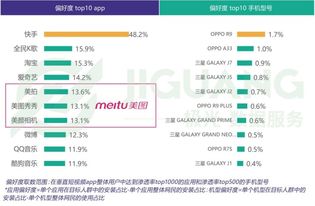 快手私信发送限制及优化策略