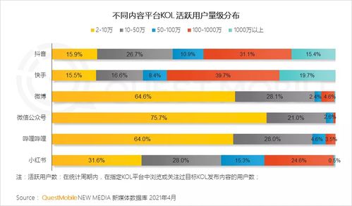 揭秘快手实力巨星：发现他们的独家舞台