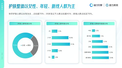 快手一周内最少发多少作品才能有效推广？