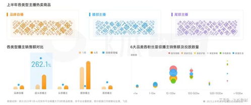 快手直播商品上架教程：一步步教你完成商品上架