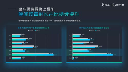 快手折扣币渠道探寻与选择