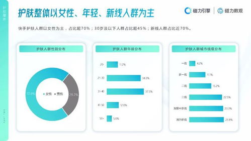 快手等级从34升至40的费用分析