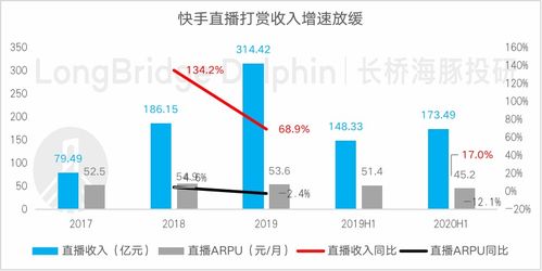 快手抖抖直播设备选择指南