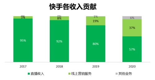 快手定位目标：深入解析其内容与用户需求的契合点