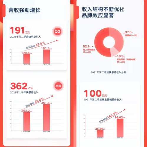 快手日收入查看教程：详解每日收益查询方法