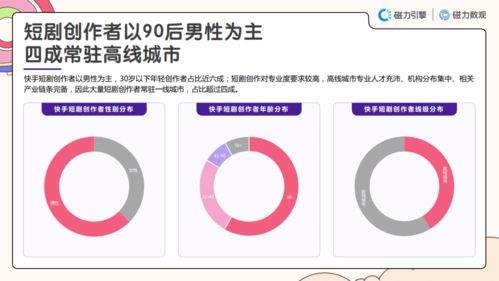 快手汤潮粉丝量对赚钱影响解析