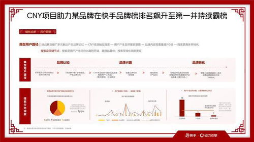 国哥快手粉丝数量查询及关注度分析