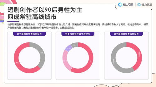 快手平台照片使用情况分析