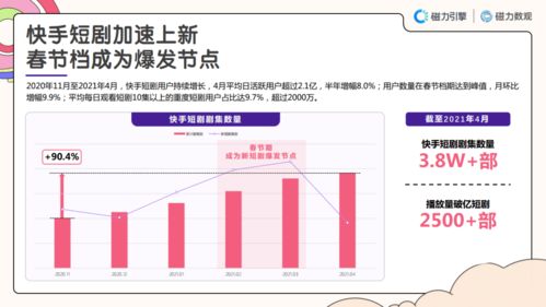 快手138级需要多少投入？深度解析快手等级与成本