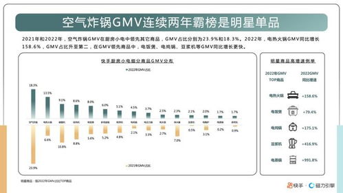 快手平台店铺数量揭秘：深度剖析电商平台发展